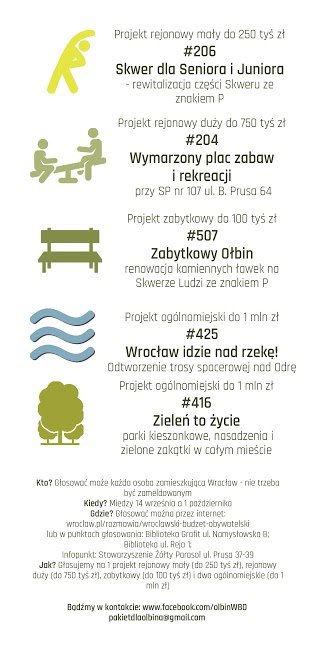 Projekt Wrocławskiego Budżetu Obywatelskiego Ołbin